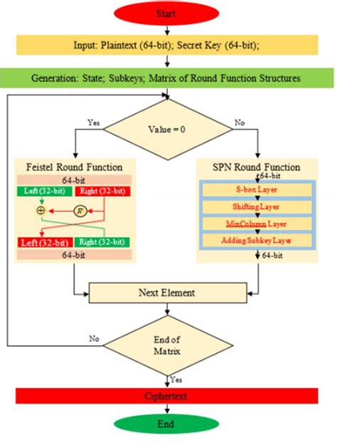 encryption algorithm used in smart cards|(PDF) Lightweight Cipher Algorithms for .